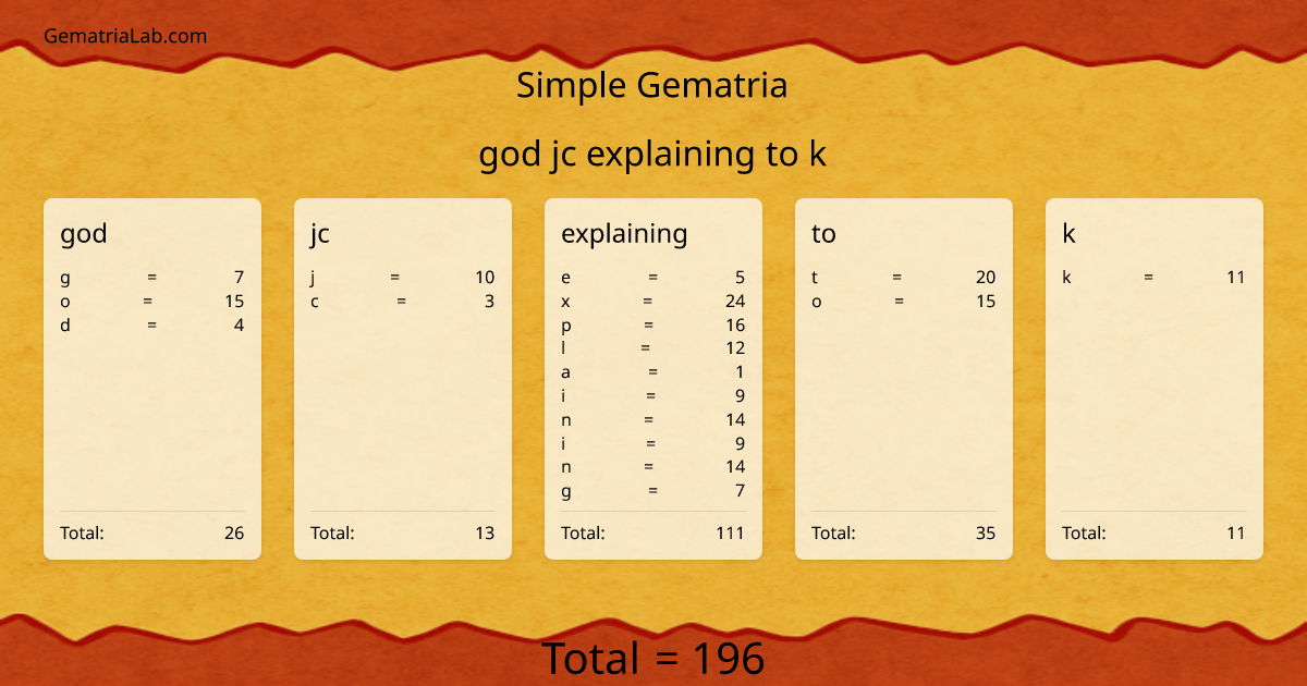 god jc explaining to k in simple Gematria